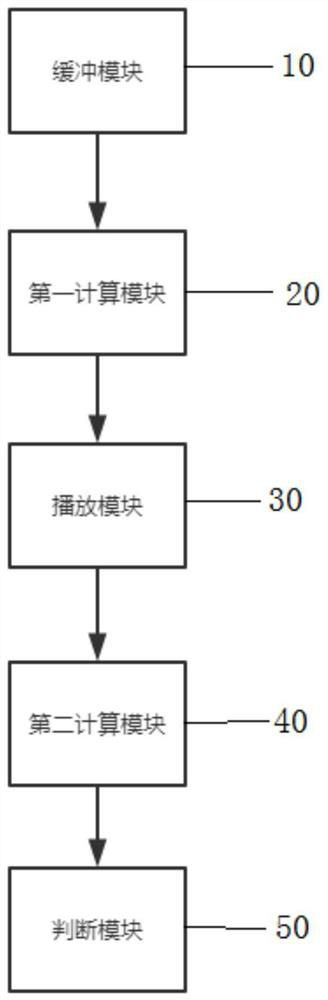 Coding method and device for speech synthesis