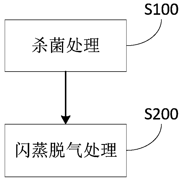 Pure milk and preparing method thereof