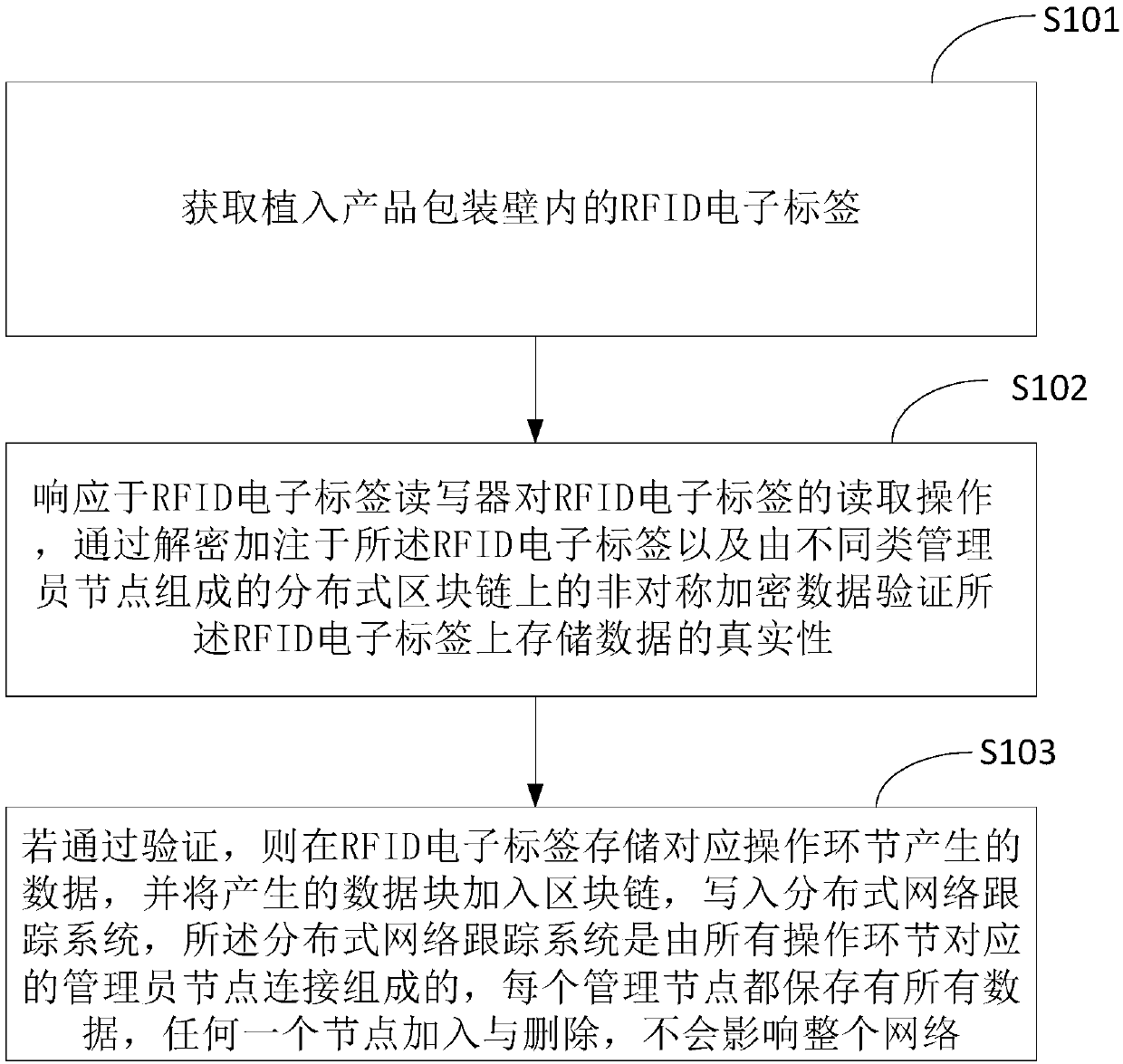 Electronic warehouse receipt information safety authentication method and system