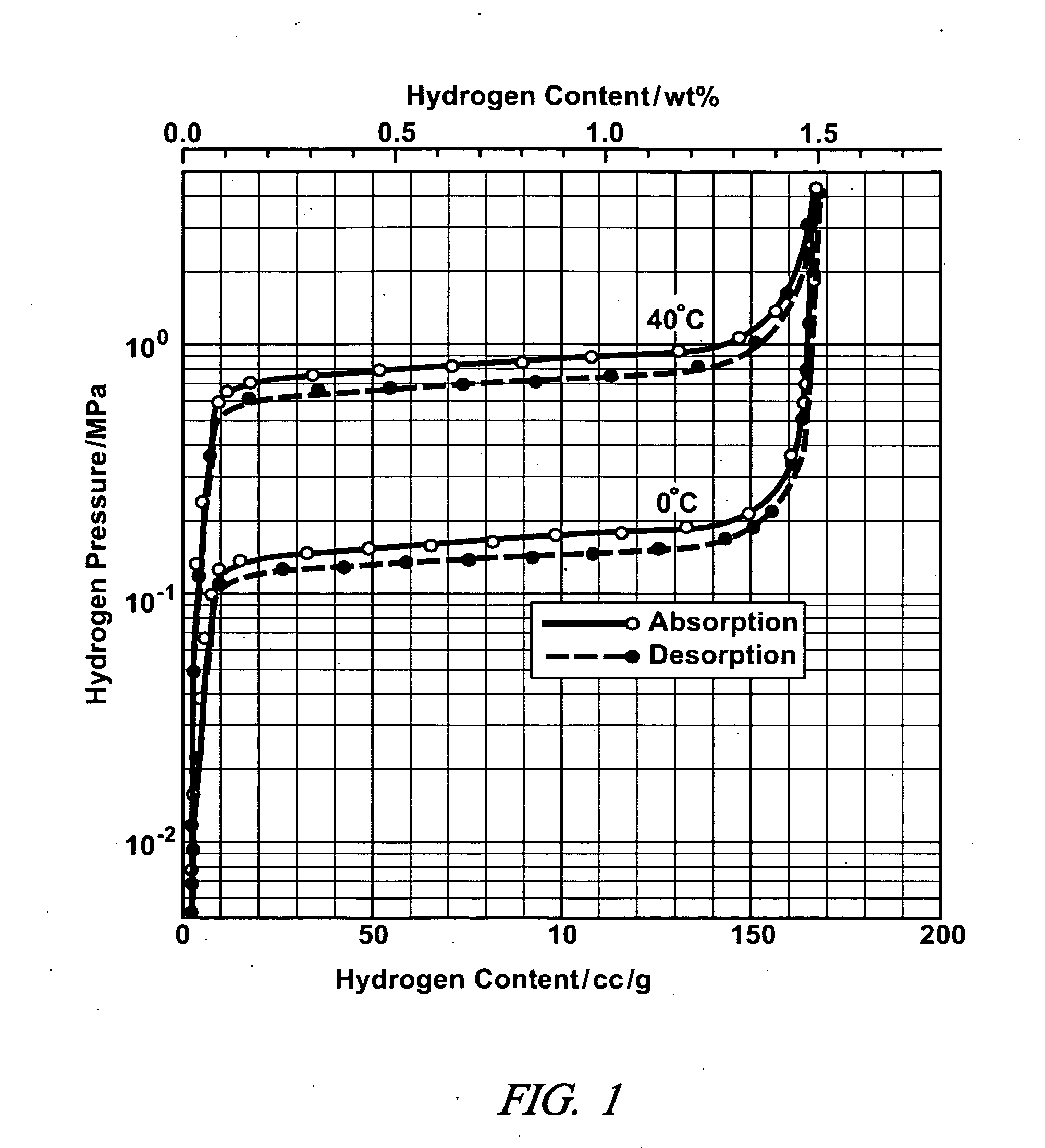 Activation of metal hydrides