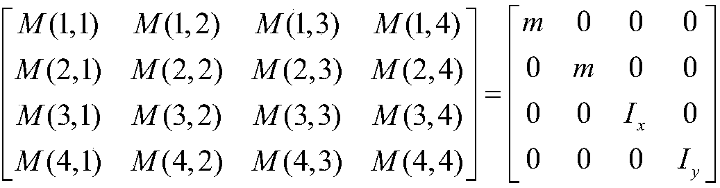 Wave glider motion prediction method