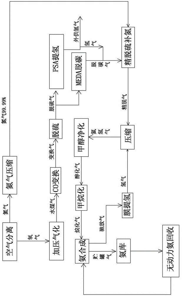 Production process and system of high-purity hydrogen and ammonia synthesis process and system