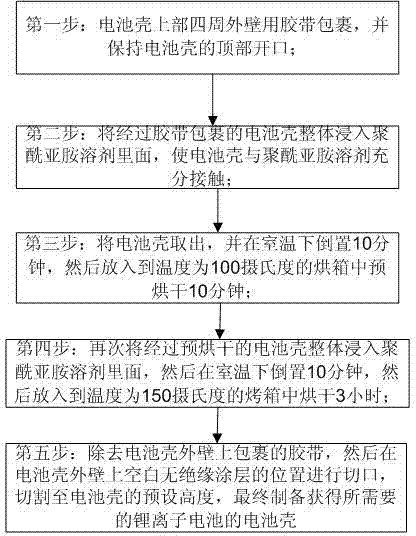 Preparation method for insulating coating of lithium ion battery case and lithium ion battery