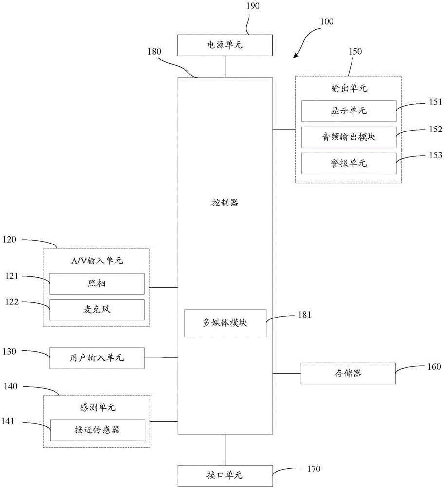 Character pick device and method