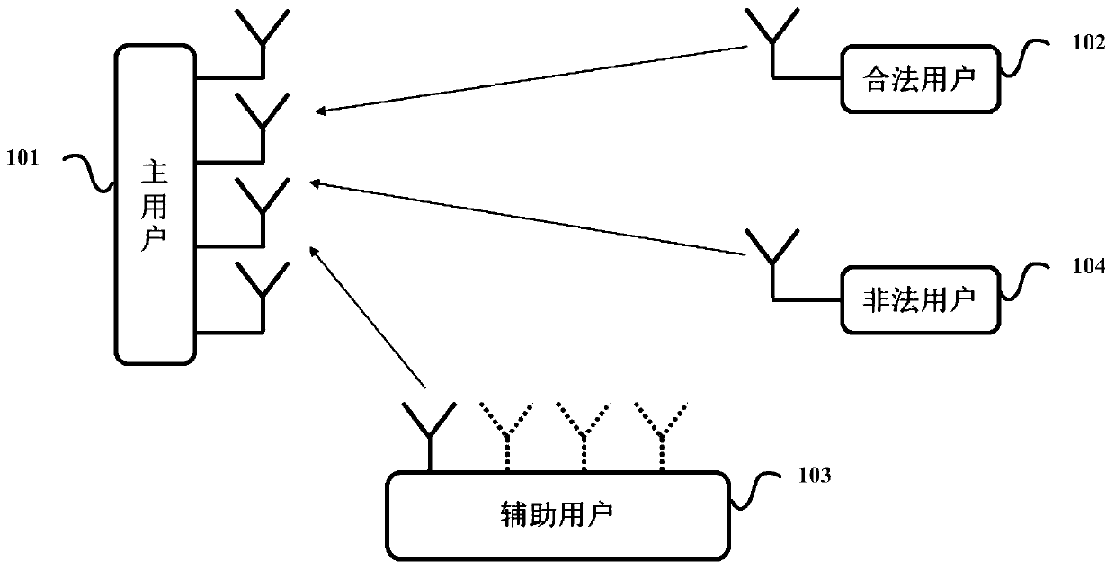 A detection method, system and device for eavesdropping pilots transmitted by illegal users