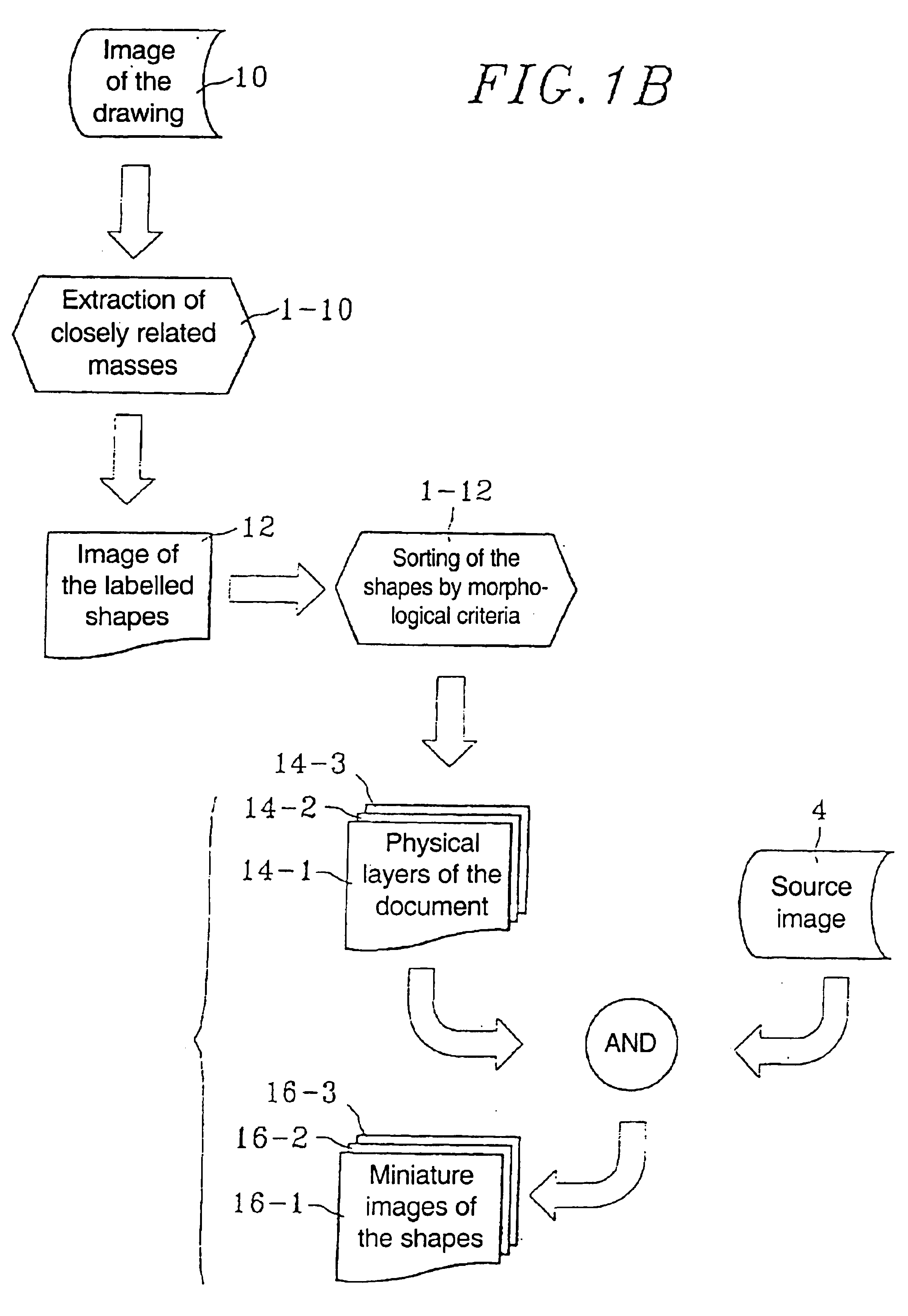 Method for segmenting and identifying a document, in particular a technical chart