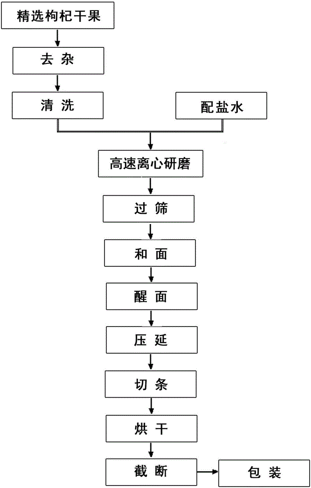 Dried fructus lycii noodles and preparation method thereof