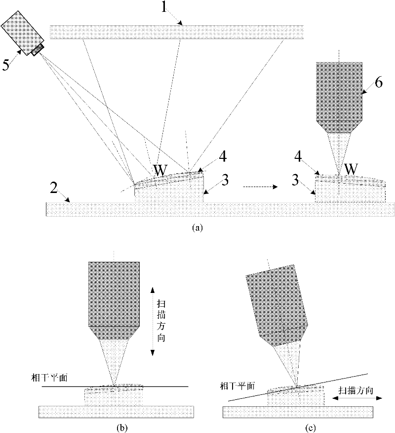 High-precision non-contact measurement method and device for three-dimensional profile of optical freeform curved surface