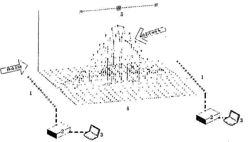 System for detecting planar illumination of mobile light emitting diode (LED) light source