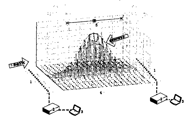 System for detecting planar illumination of mobile light emitting diode (LED) light source