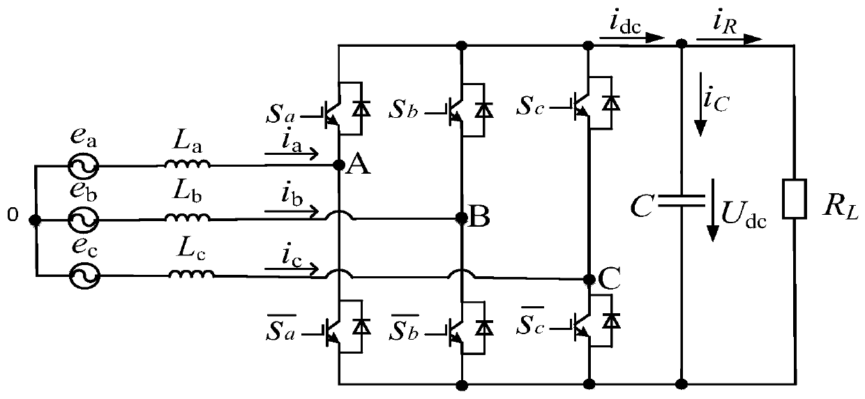 Three-phase PWM rectifier DC bus capacitor current reconstruction and capacity identification method