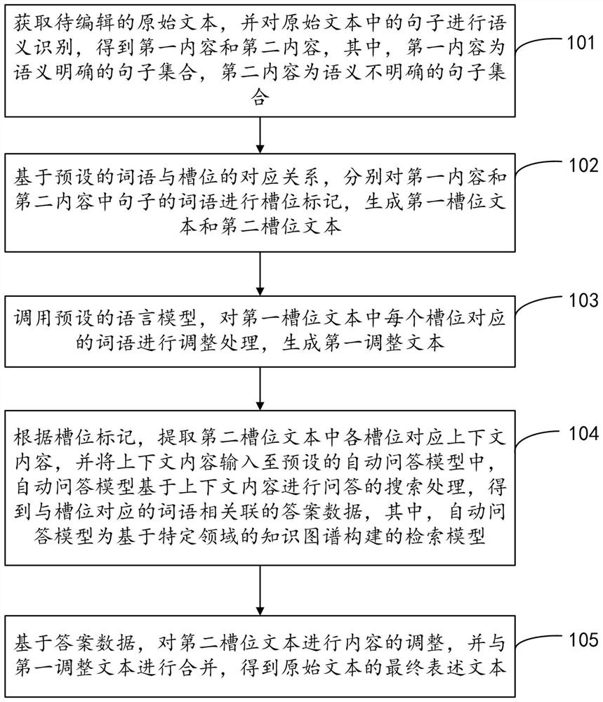 Text generation method, device, equipment and storage medium