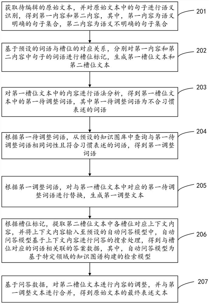 Text generation method, device, equipment and storage medium