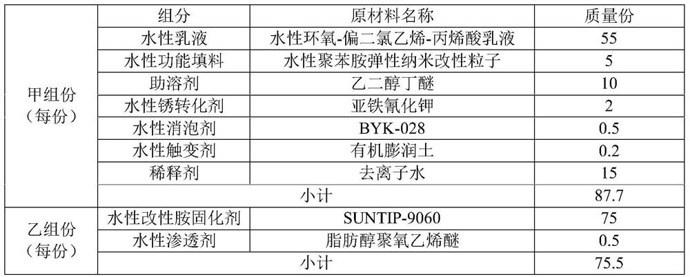 Water-based rust conversion anticorrosion coating for steel structure and preparation method thereof