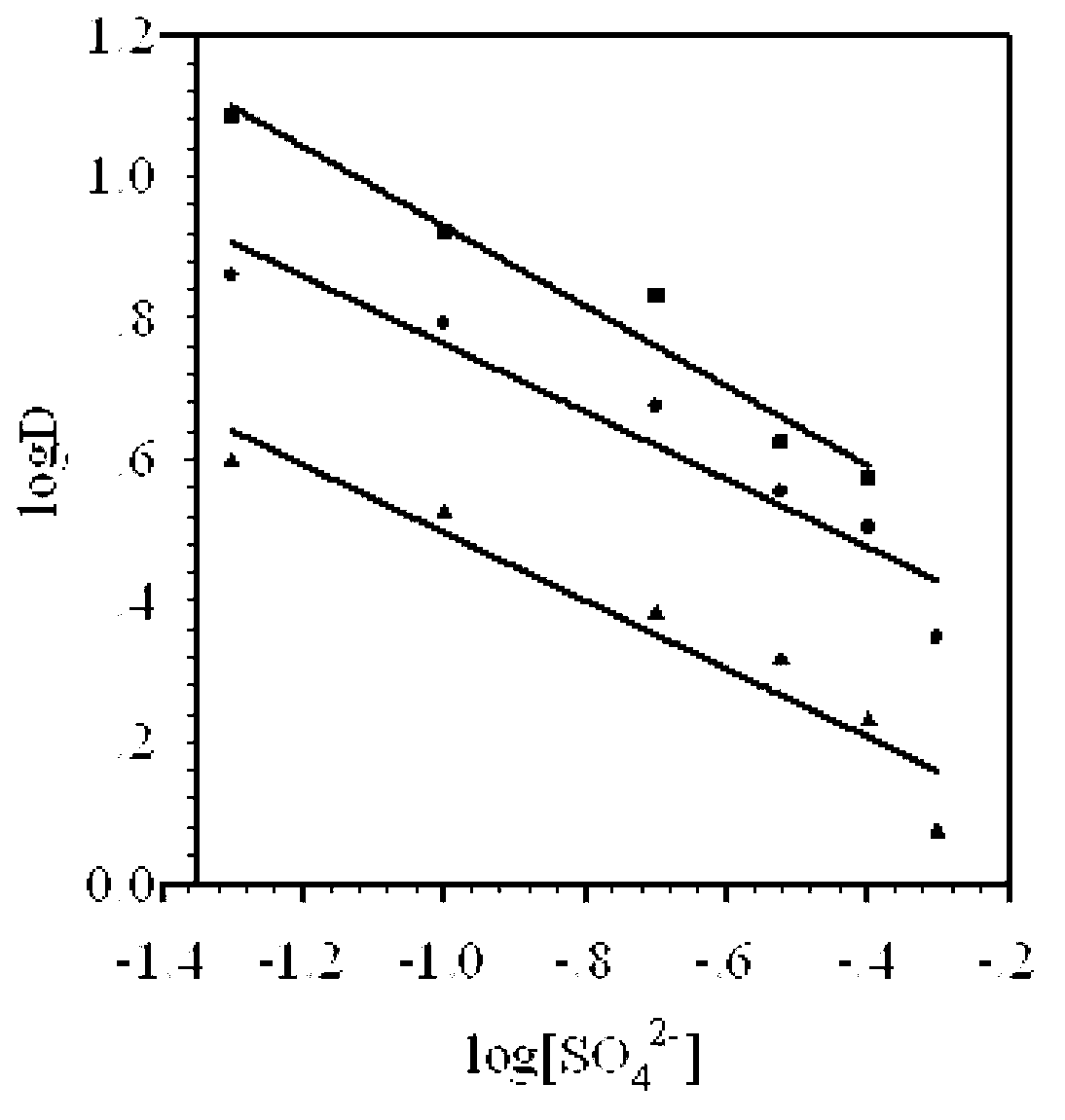 Method for extracting cerium (IV) from sulfur phosphorus mixed acid system and preparing cerous phosphate nano material