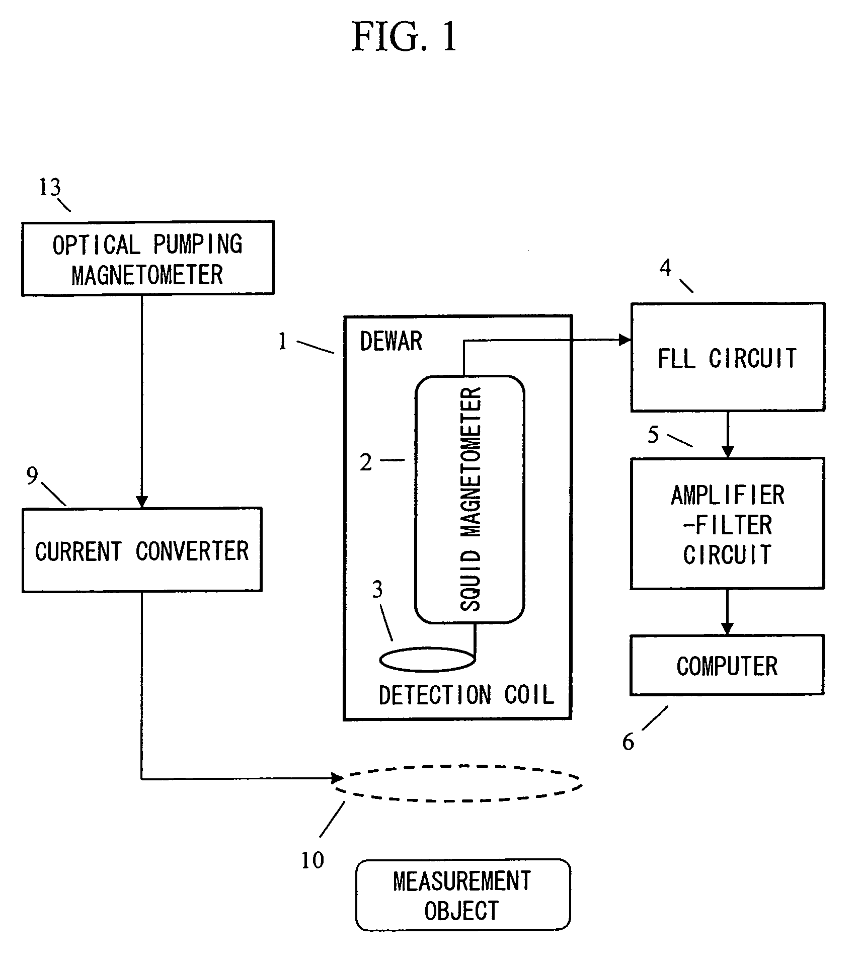 Magnetic field measurement system and optical pumping magnetometer