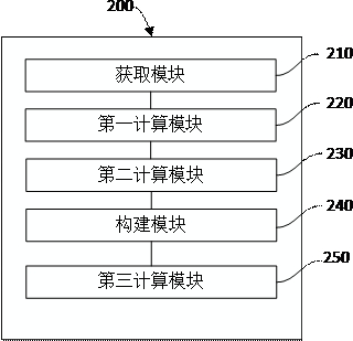 Positioning method and device, intelligent robot and computer-readable storage medium