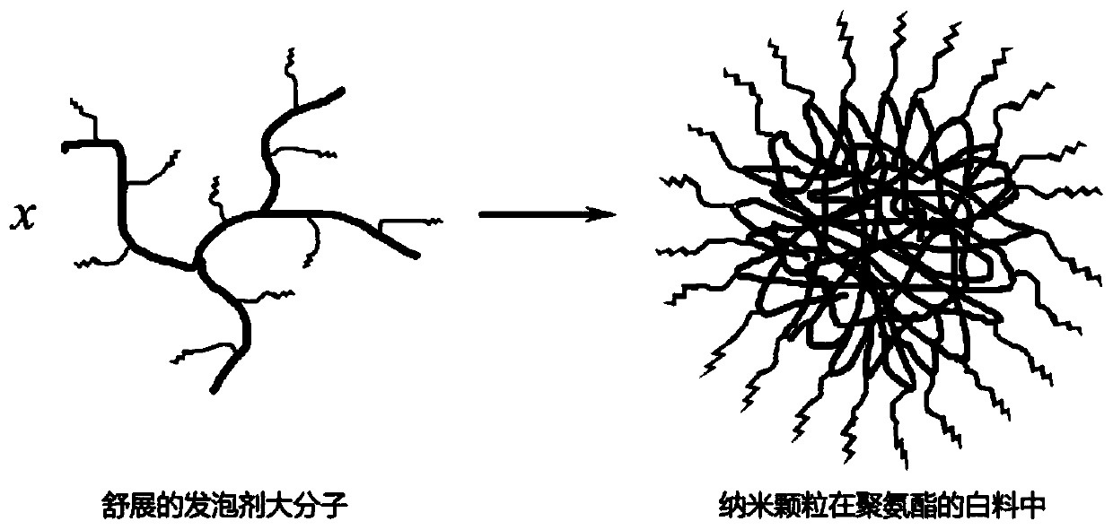 Hydrophobic Modified Polyethyleneimine Foaming Agent