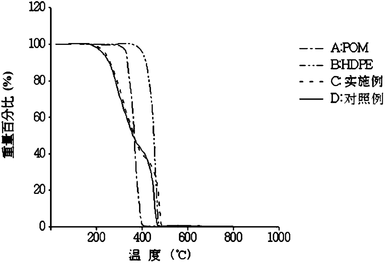 Binder for injection molding and composition containing same for manufacturing molding objects