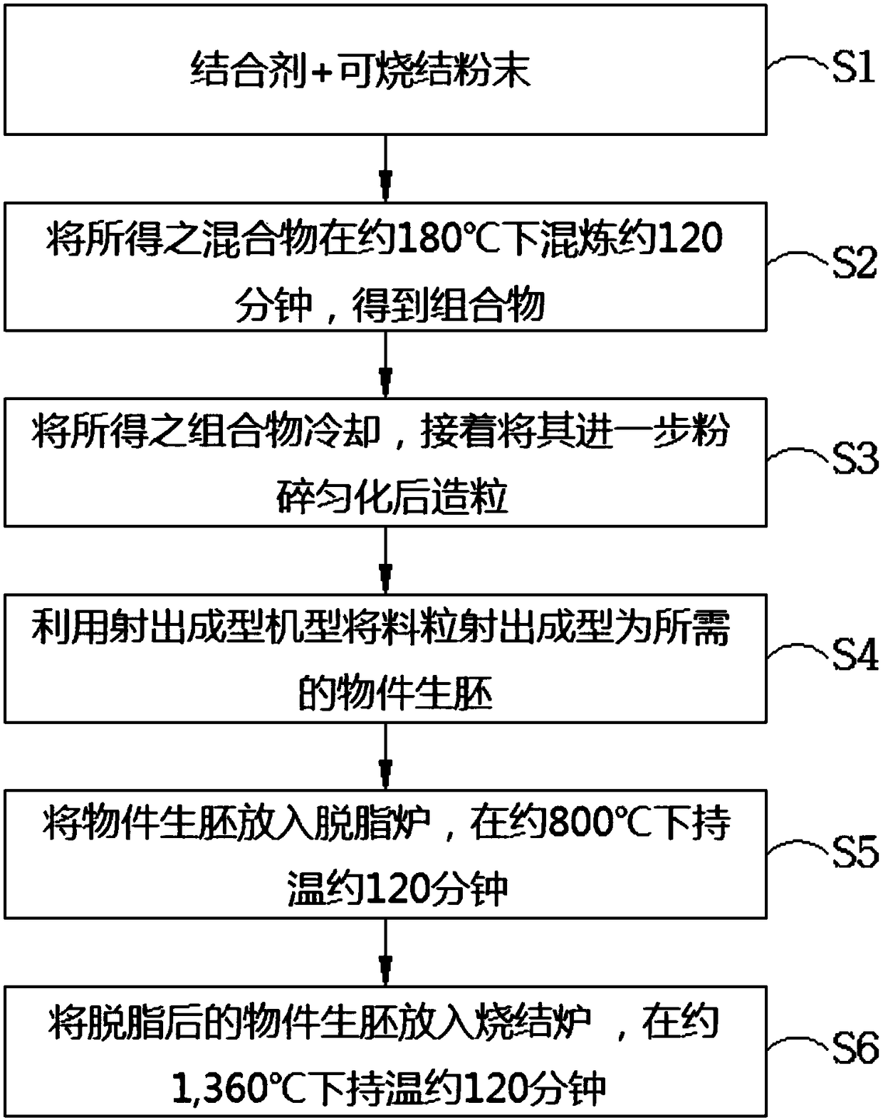 Binder for injection molding and composition containing same for manufacturing molding objects