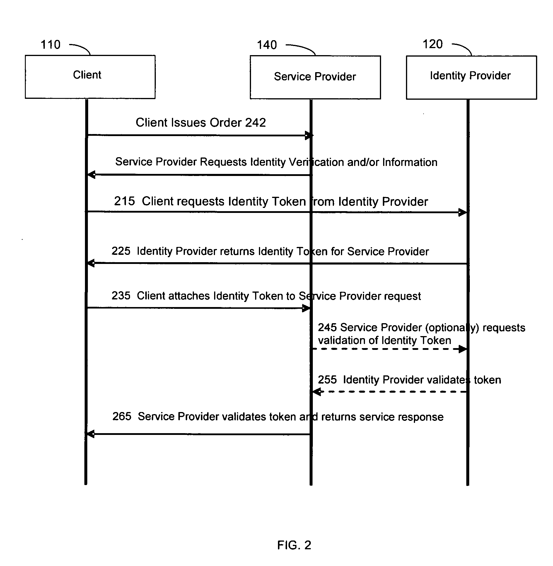 Method and apparatus for network transactions