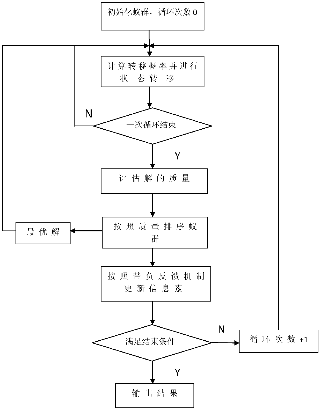 A Negative Feedback Adaptive Ant Colony Algorithm Based Kinematic Chain Isomorphism Identification Method