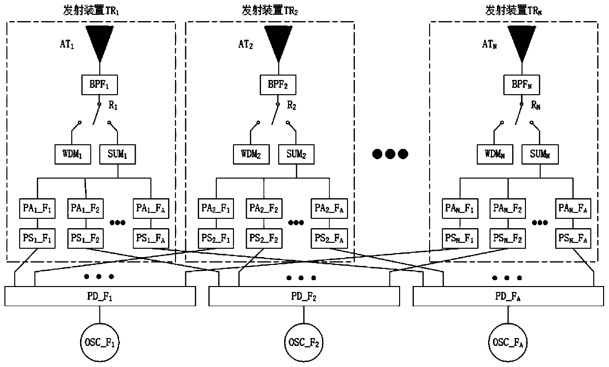 Multi-frequency multi-target selective wireless energy transmission method and system