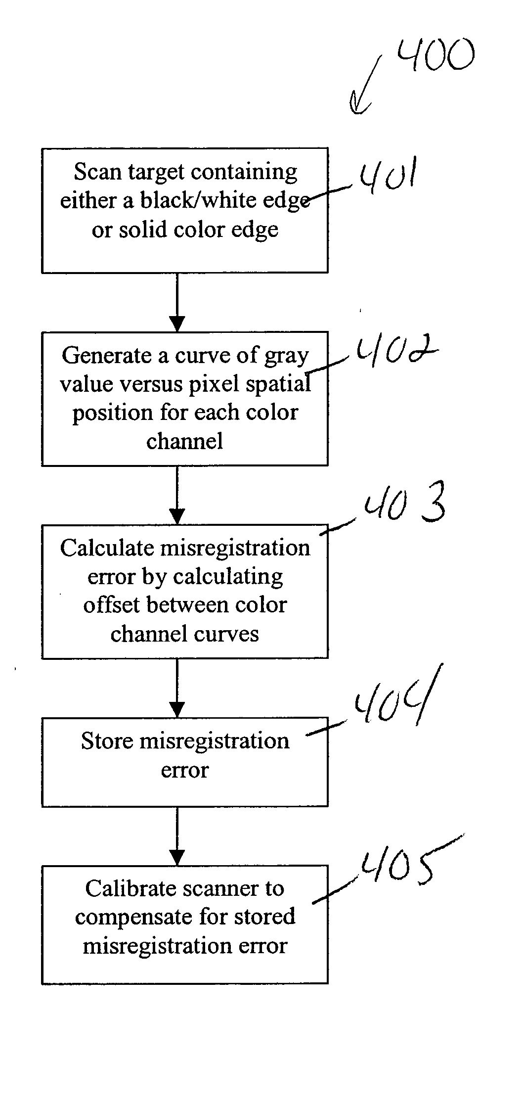 Detecting and compensating for color misregistration produced by a color scanner