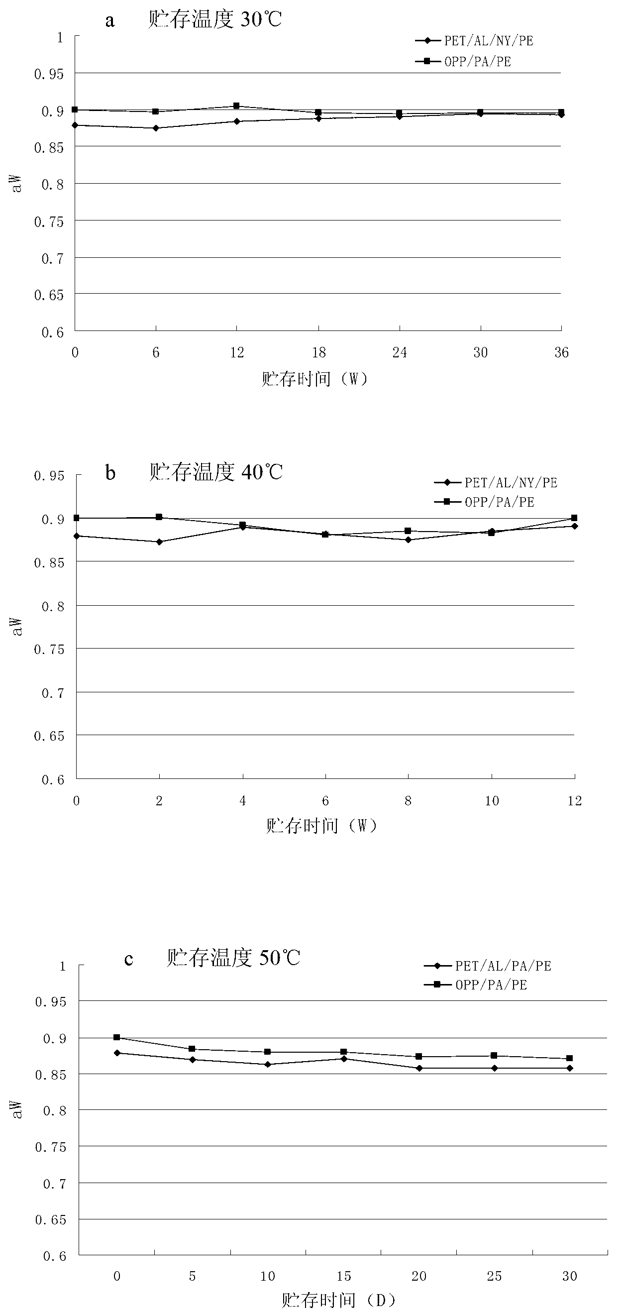 Fermented meat having long storage life at normal temperature, fermented meat product and making methods of fermented meat and fermented meat product