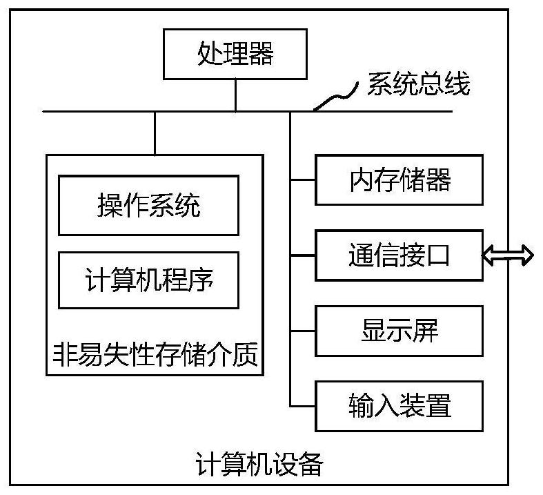 Model training method and device, feature classification method and device and computer equipment