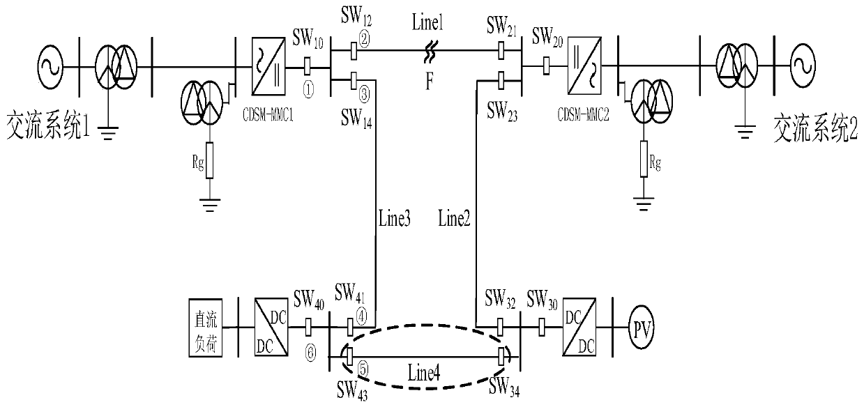 A DC disconnection protection method for a multi-terminal flexible DC power distribution system