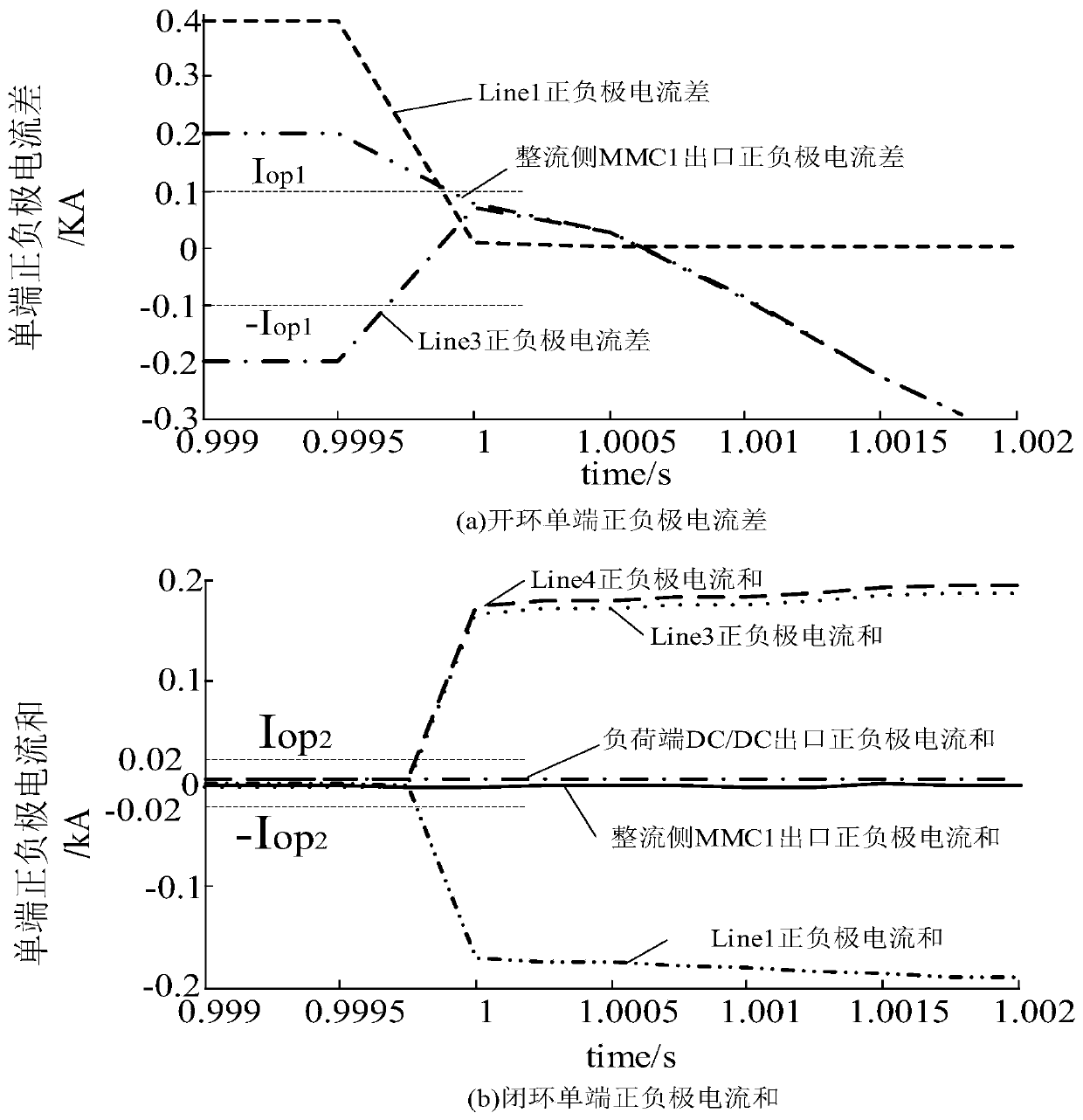 A DC disconnection protection method for a multi-terminal flexible DC power distribution system