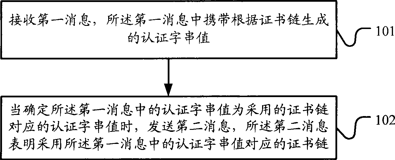 A message transmission method, network device and network system