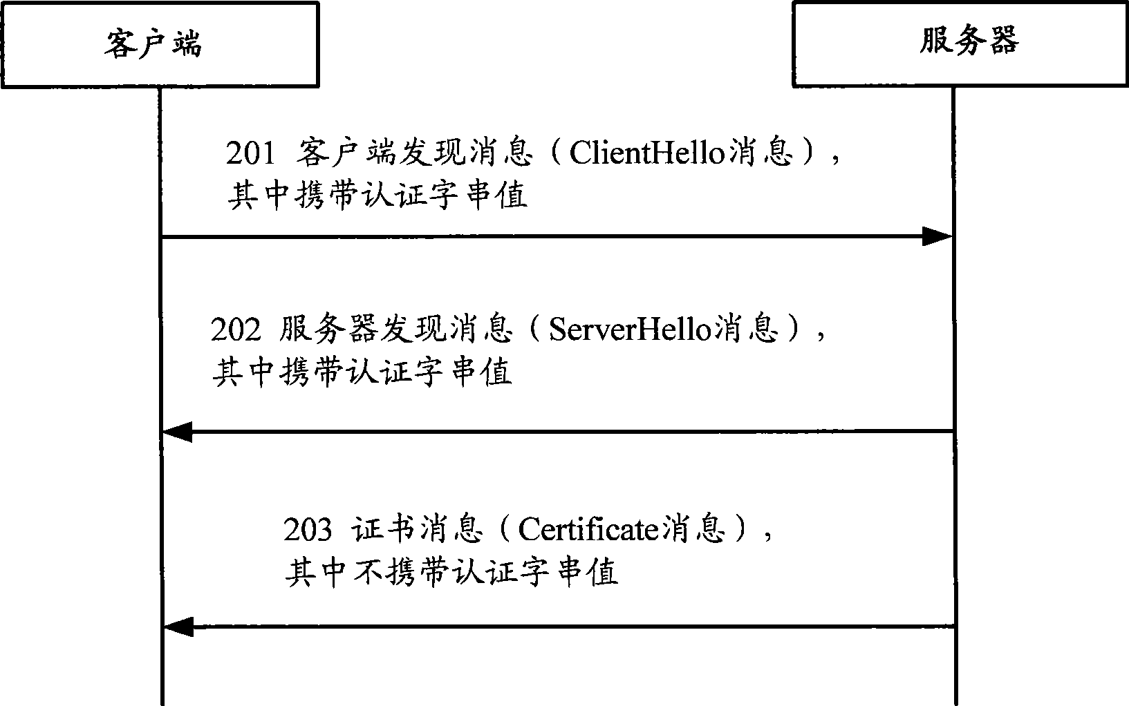 A message transmission method, network device and network system