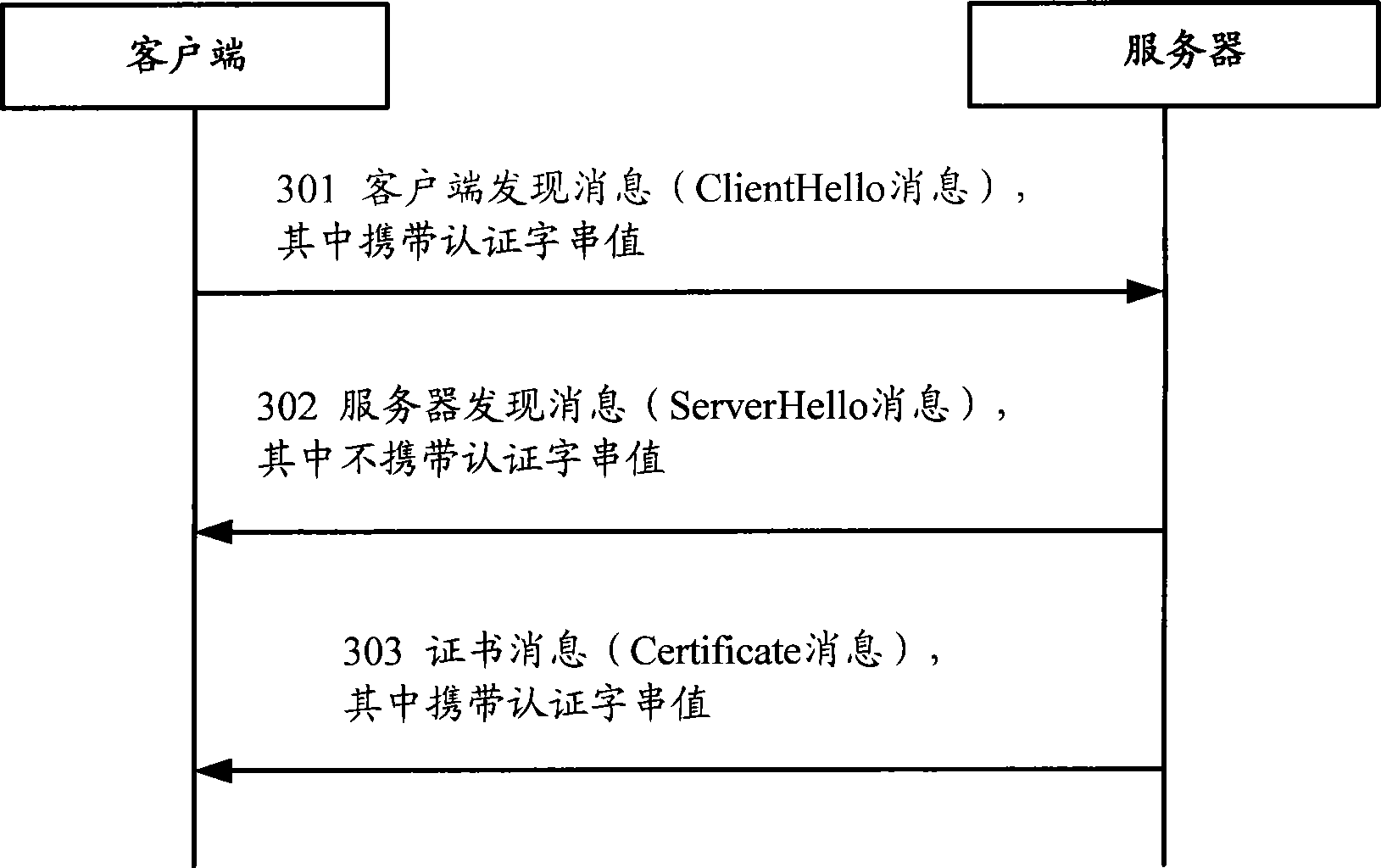 A message transmission method, network device and network system