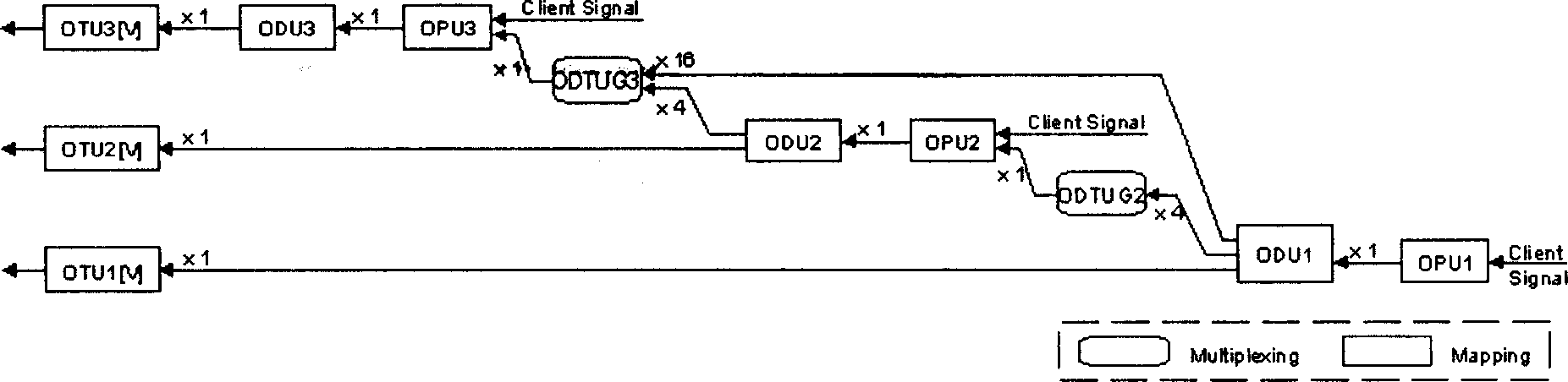 Signal dispatching method and system in optical transmission network