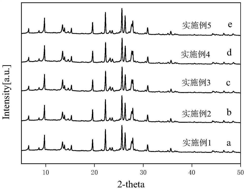 Preparation method of efficient acid-resistant mordenite molecular sieve