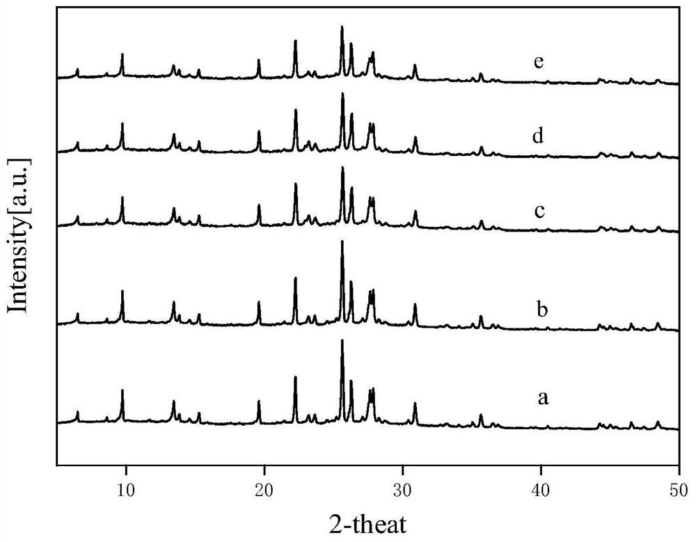 Preparation method of efficient acid-resistant mordenite molecular sieve