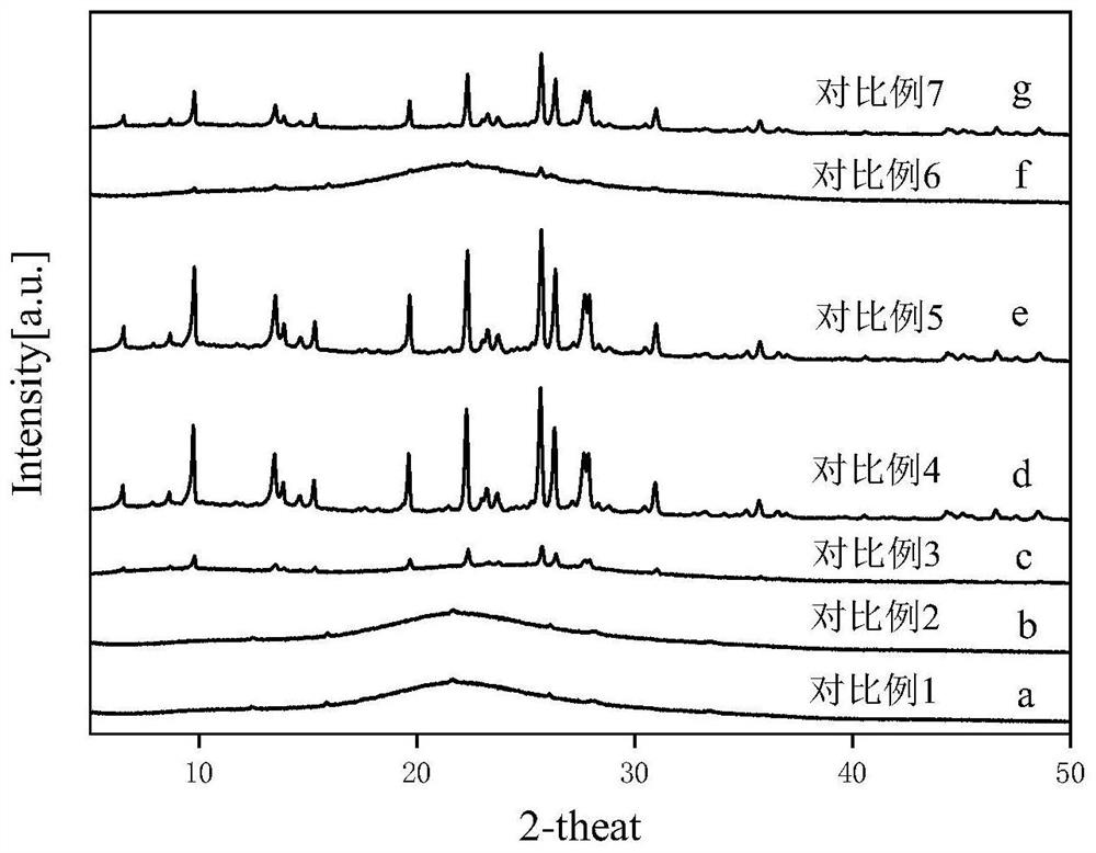 Preparation method of efficient acid-resistant mordenite molecular sieve