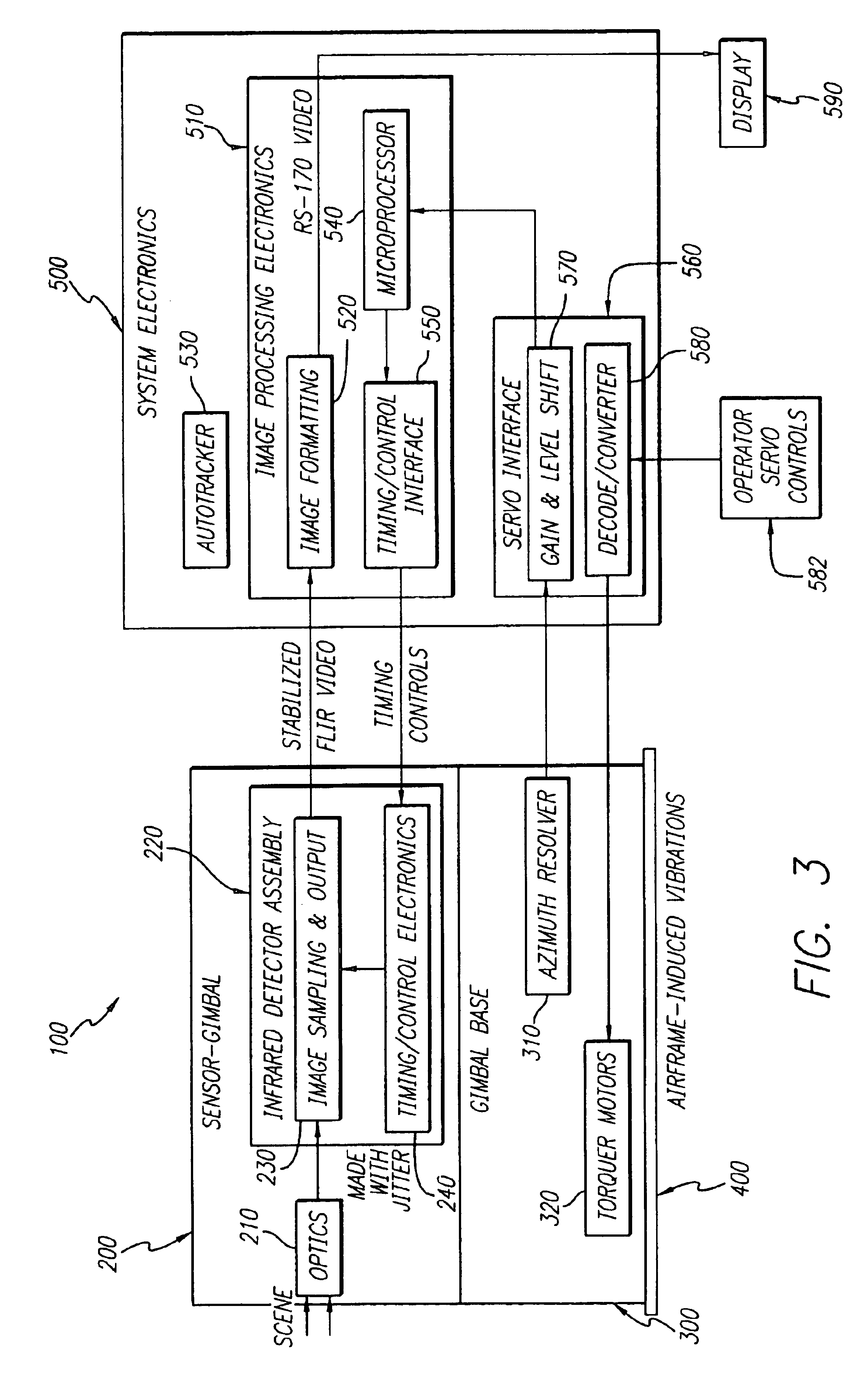 System and method for electronic stabilization for second generation forward looking infrared systems