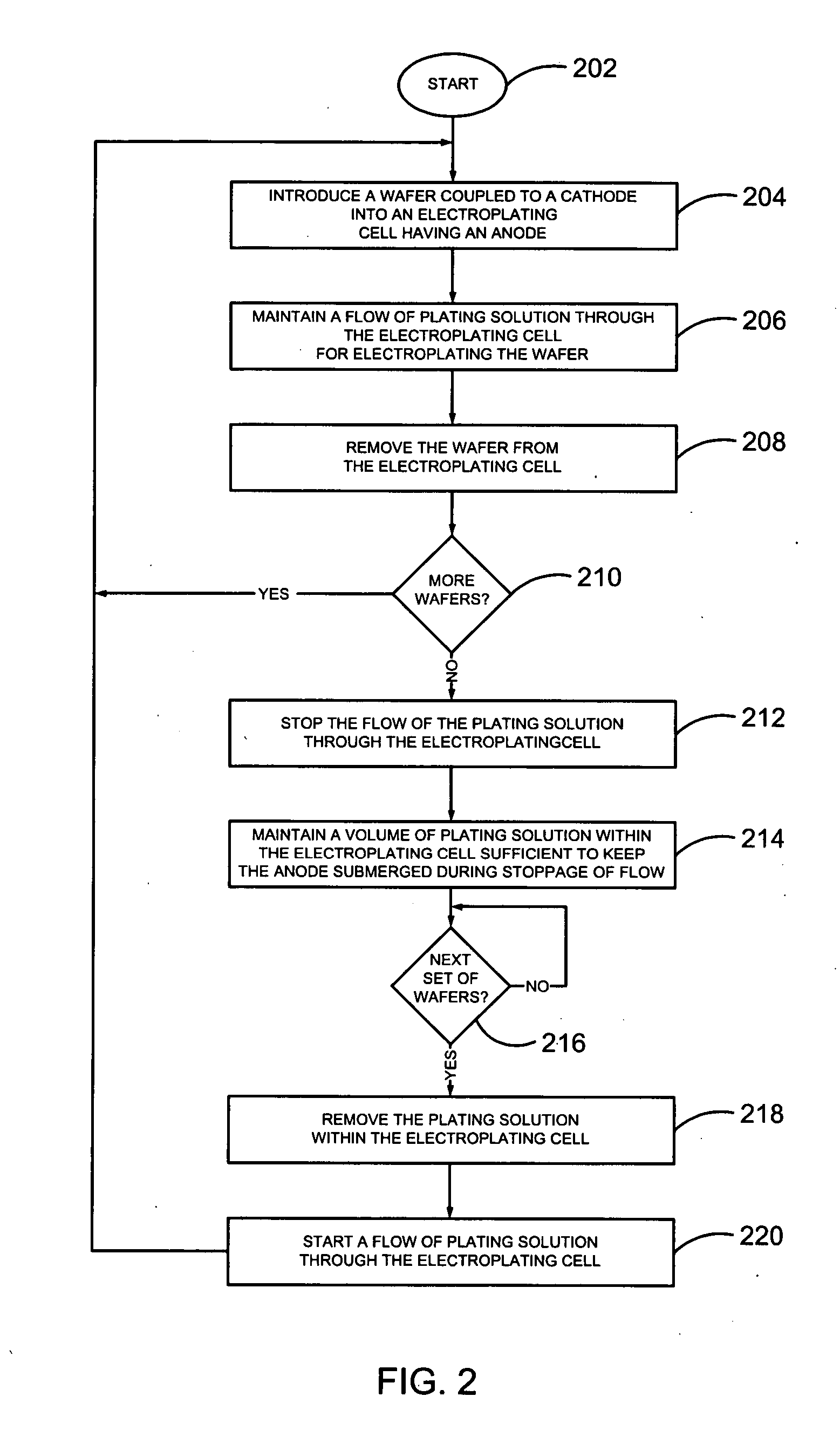 Methods and systems for electroplating wafers