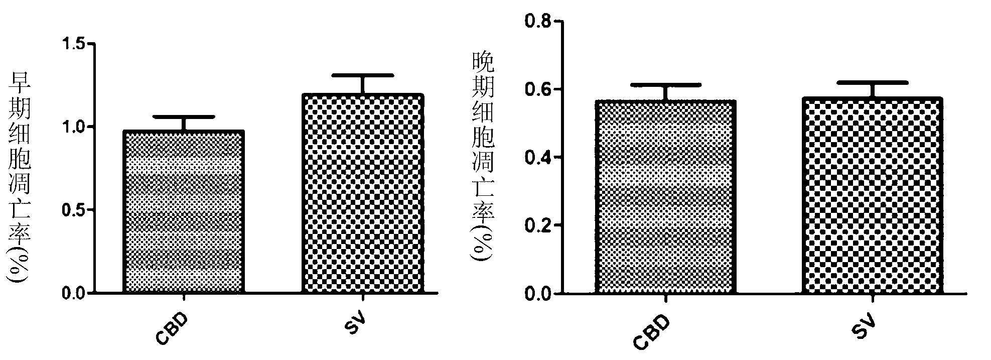 Separation and purification method for islet cells of mouse