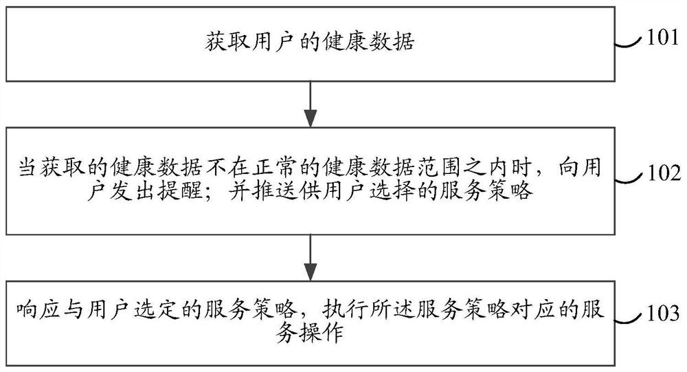 A method, device and storage medium for protecting users during exercise