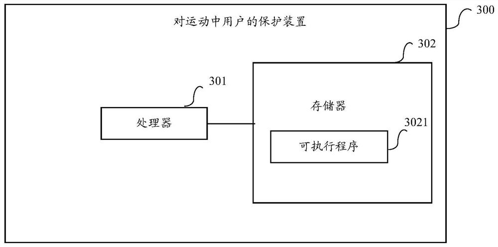 A method, device and storage medium for protecting users during exercise