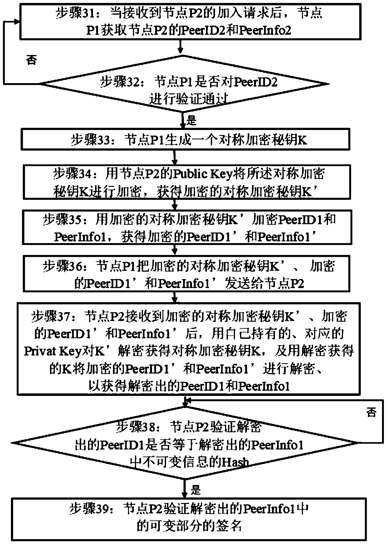 Equipment identifier construction method and device based on PoW algorithm and computer readable storage medium