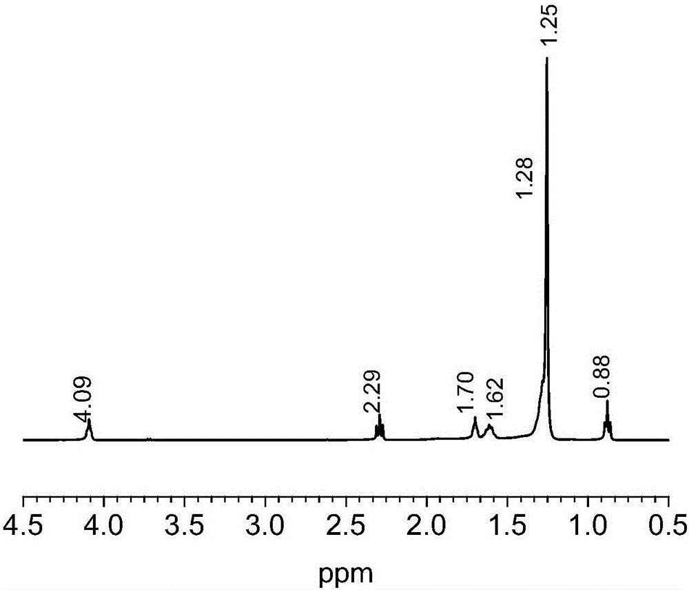 Preparation method of butylene glycol fatty acid ester and application of butylene glycol fatty acid ester to gel factor