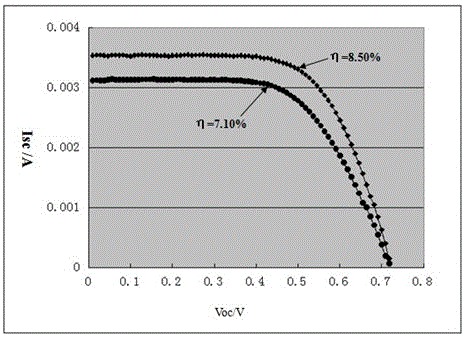 A dye-sensitized solar cell photoanode and its preparation method and application