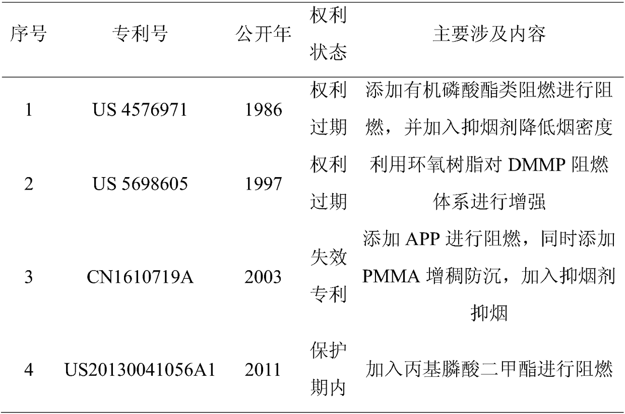 A kind of preparation method of flame-retardant polymethacrylimide foam and its parts