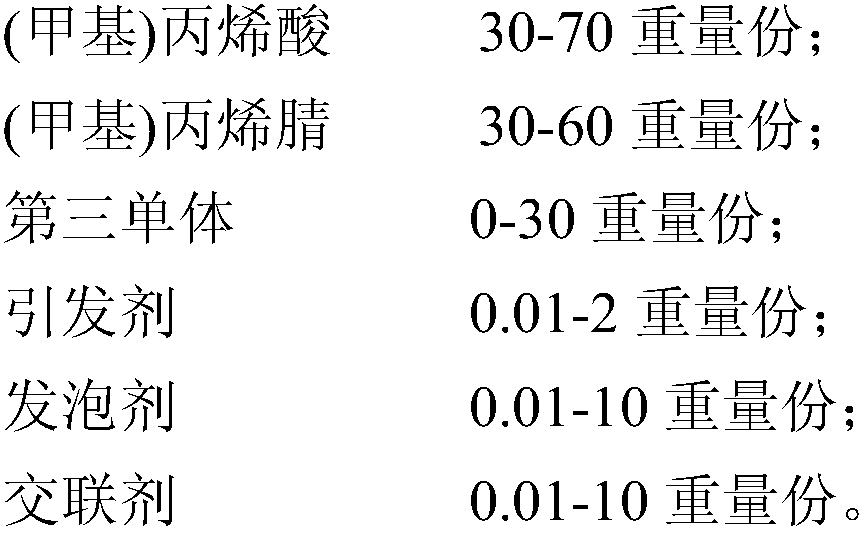 A kind of preparation method of flame-retardant polymethacrylimide foam and its parts