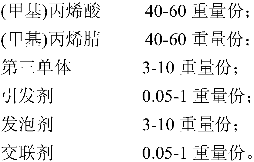 A kind of preparation method of flame-retardant polymethacrylimide foam and its parts